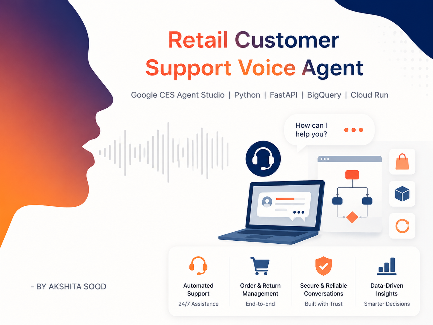 Retail CX Voice Agent